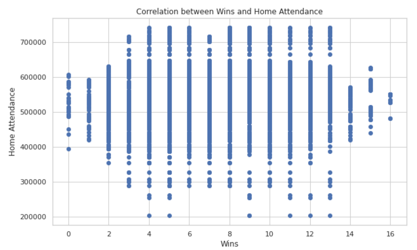 Field Factor