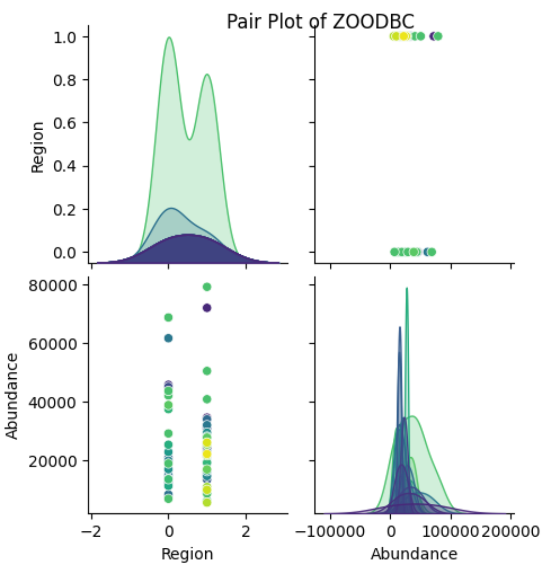 Zooplankton Abundance Predictor